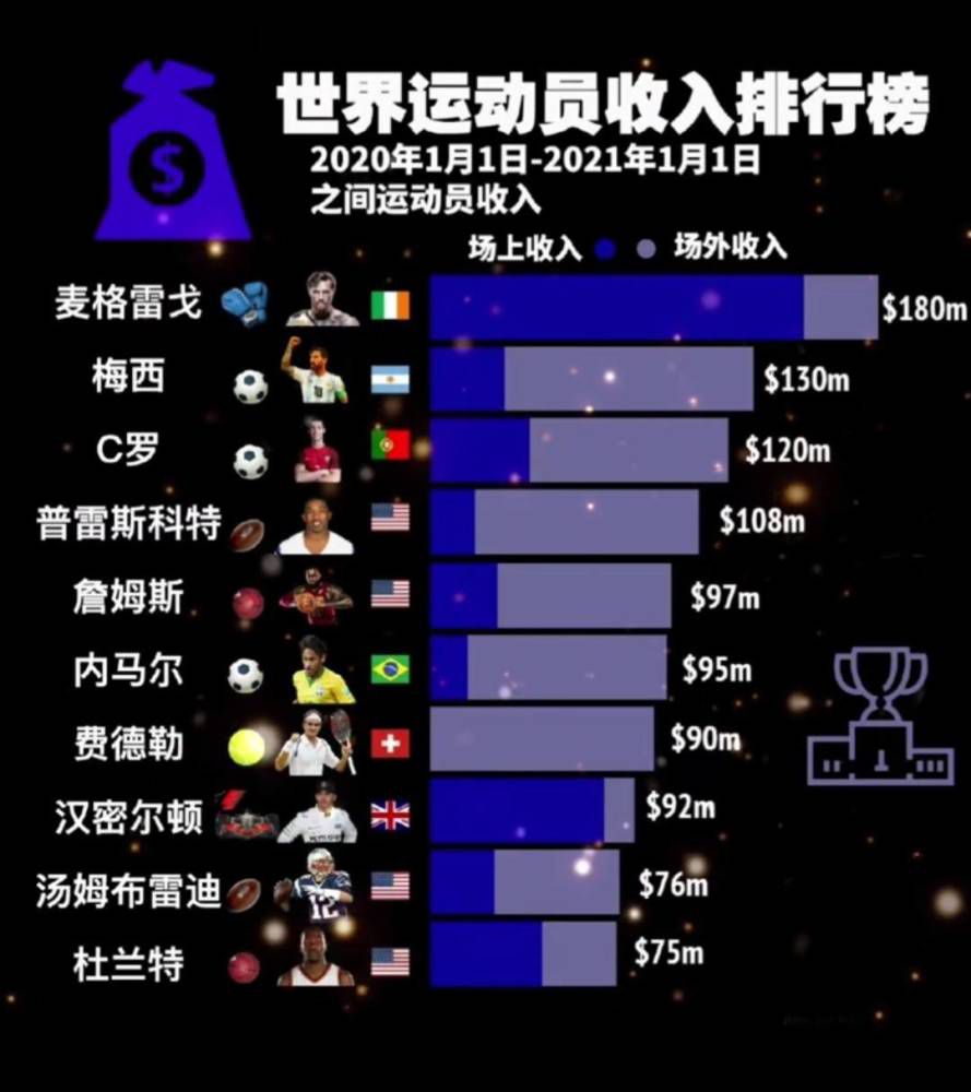 萨利巴在今夏与阿森纳续约至2027年，新合同中不包含解约金条款，罗马诺称巴黎与拜仁都曾有意引进萨利巴，但是球员希望留在阿森纳。